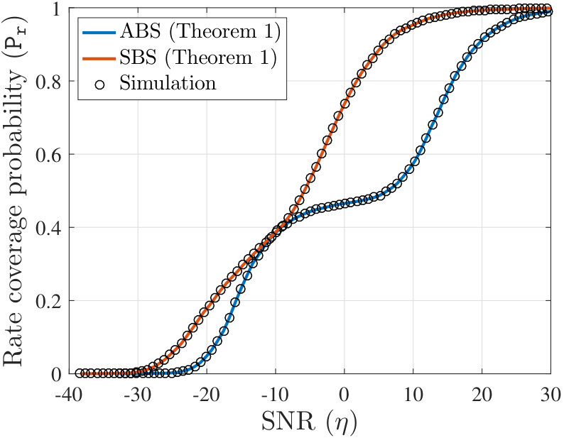 Figure 32